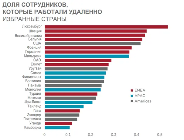 2 ИСТОРИЯ И БУДУЩЕЕ ОФИСОВ