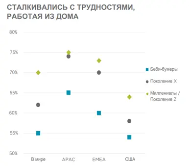 7,23 ИСТОРИЯ И БУДУЩЕЕ ОФИСОВ