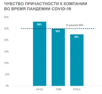 8,23  ИСТОРИЯ И БУДУЩЕЕ ОФИСОВ