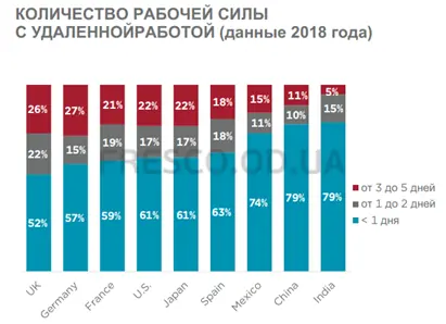 Часть 3. Экосистемы рабочего места будущего 1