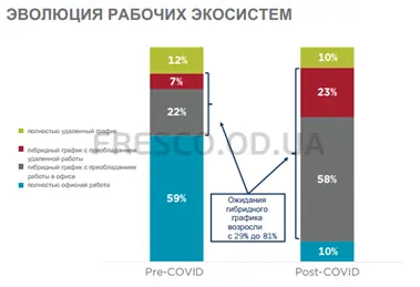 Часть 3. Экосистемы рабочего места будущего 2