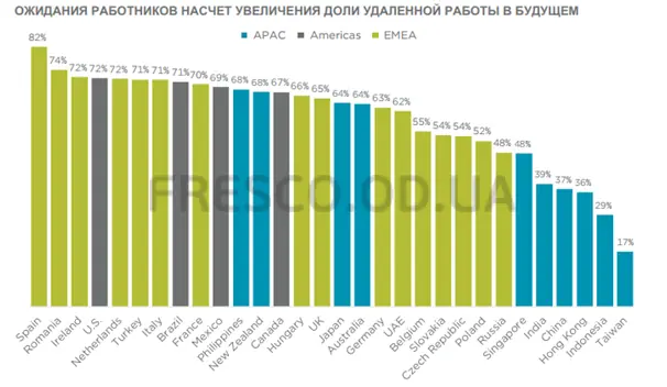 Часть 3. Экосистемы рабочего места будущего 3