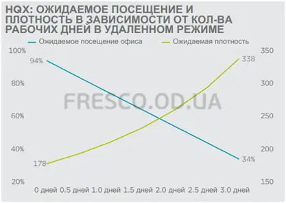 Часть 3. Экосистемы рабочего места будущего 5