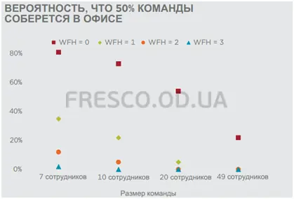 Часть 3. Экосистемы рабочего места будущего 6