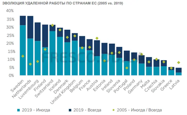 Часть 3. Экосистемы рабочего места будущего 7