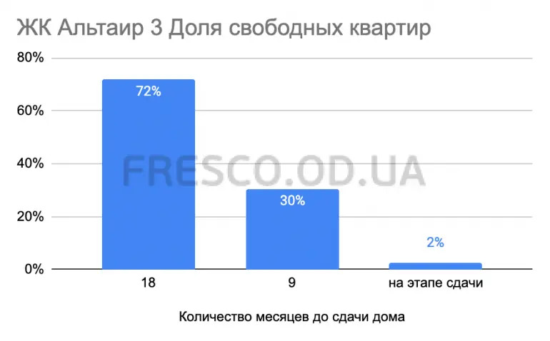 На каком этапе строительства выгоднее покупать квартиру в новостройке и насколько выгодней