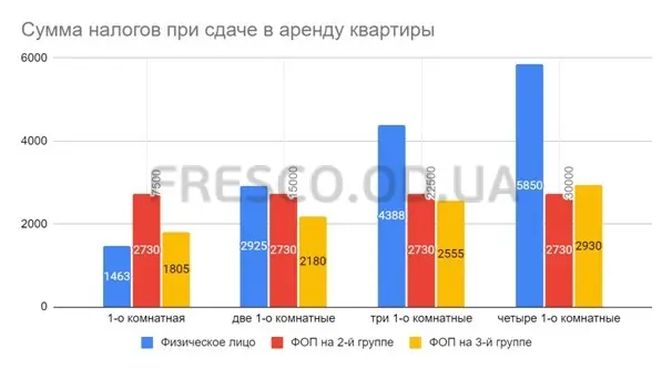 Как в Украине сдать квартиру официально 5